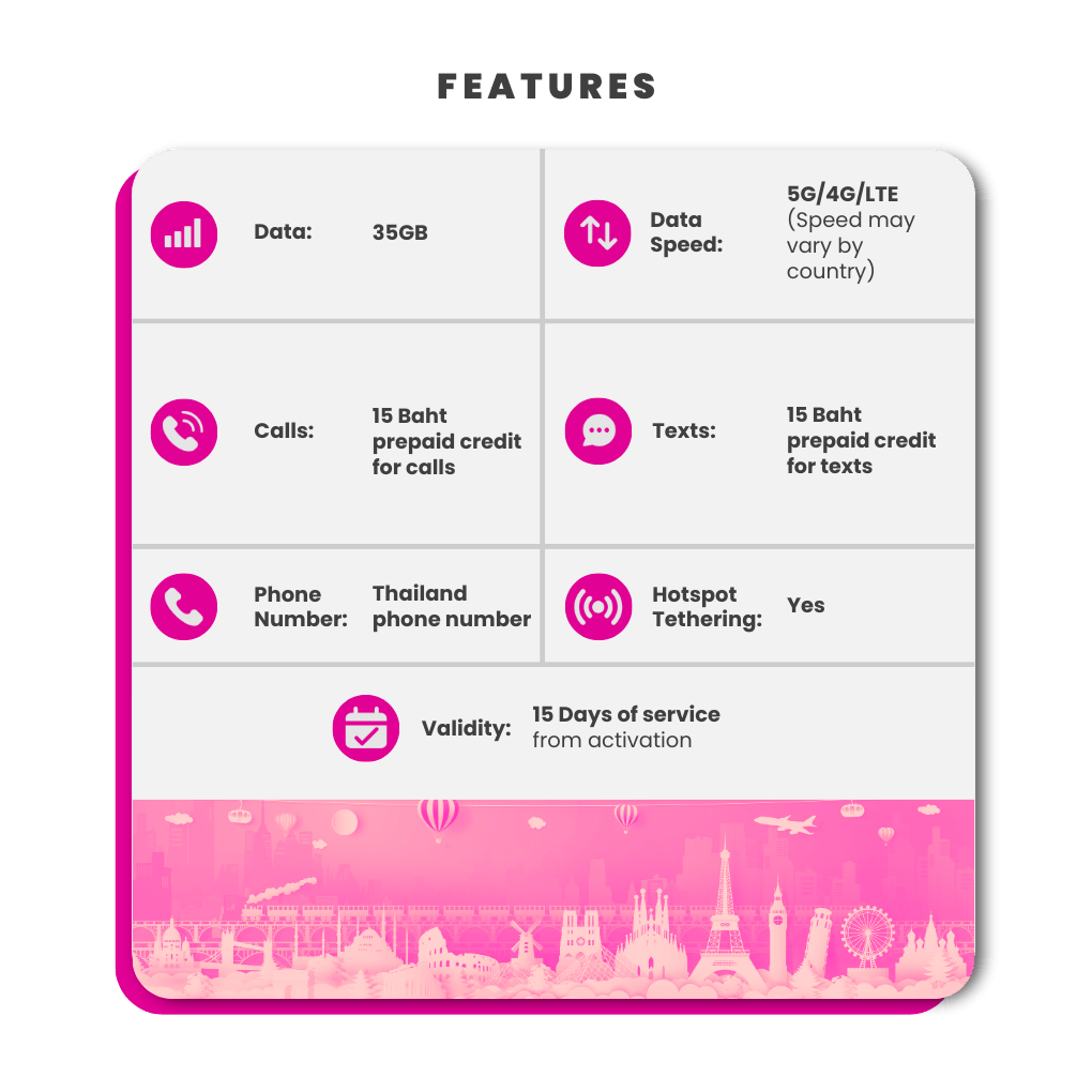 Thailand Sim Card - 35GB (AIS) - SimCorner