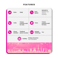 Thumbnail for Thailand Sim Card - 35GB (AIS) - SimCorner