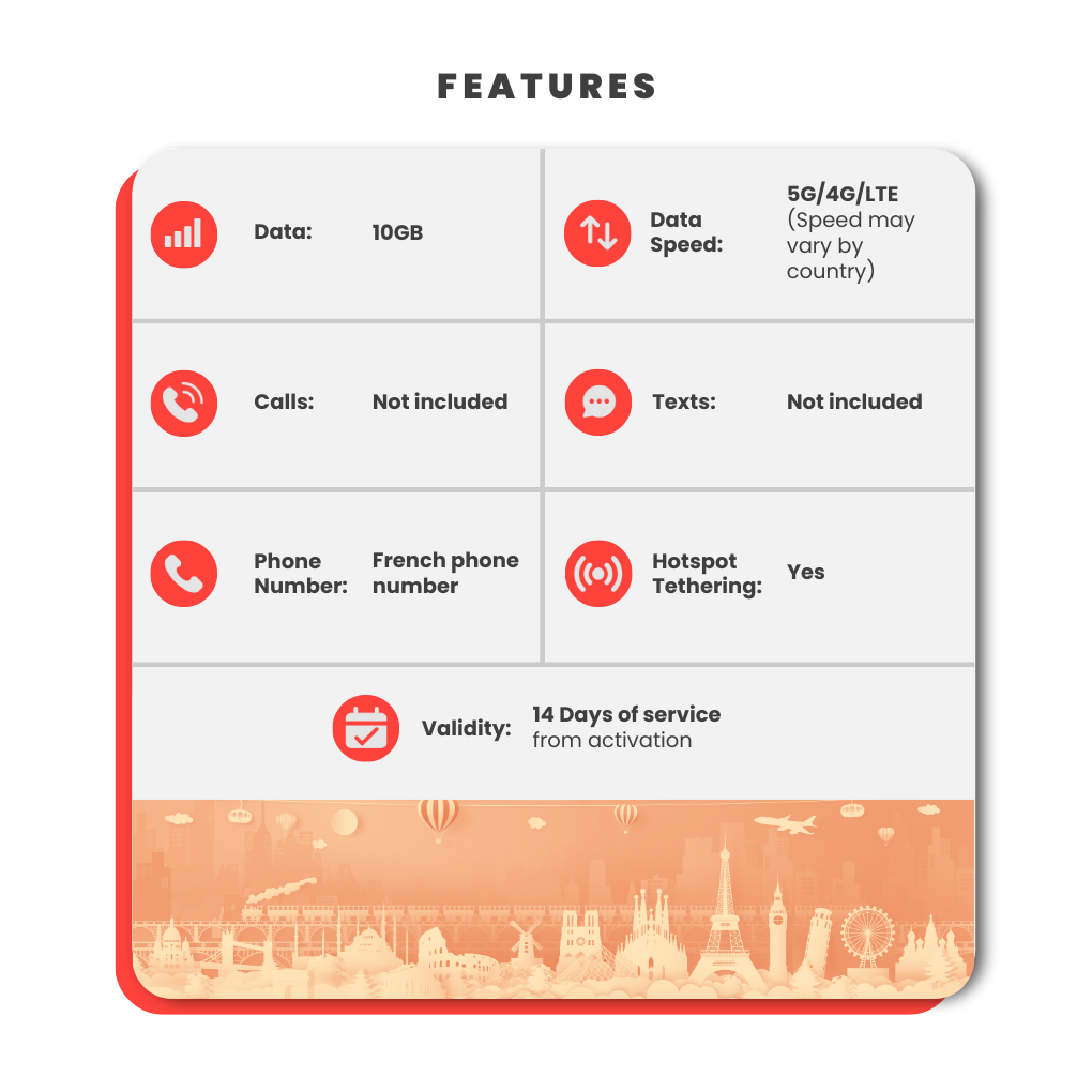 South East Asia Sim Card (10GB)