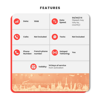 Thumbnail for South East Asia Sim Card (10GB)