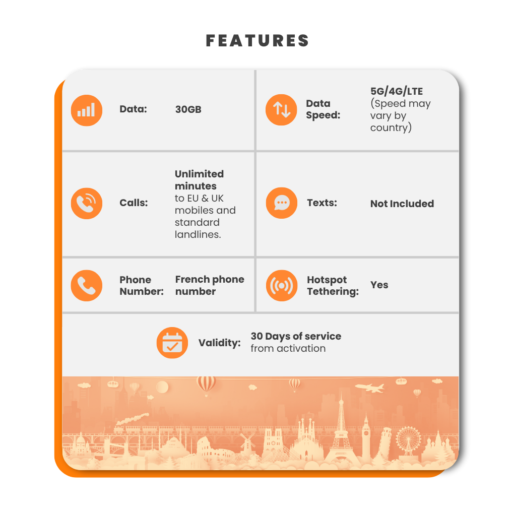 France & European Sim Card (30GB)