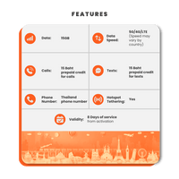 Thumbnail for Thailand Travel Sim Card - 15GB (AIS) - SimCorner