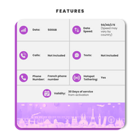 Thumbnail for Data SIM for Europe & UK Travel (500GB)