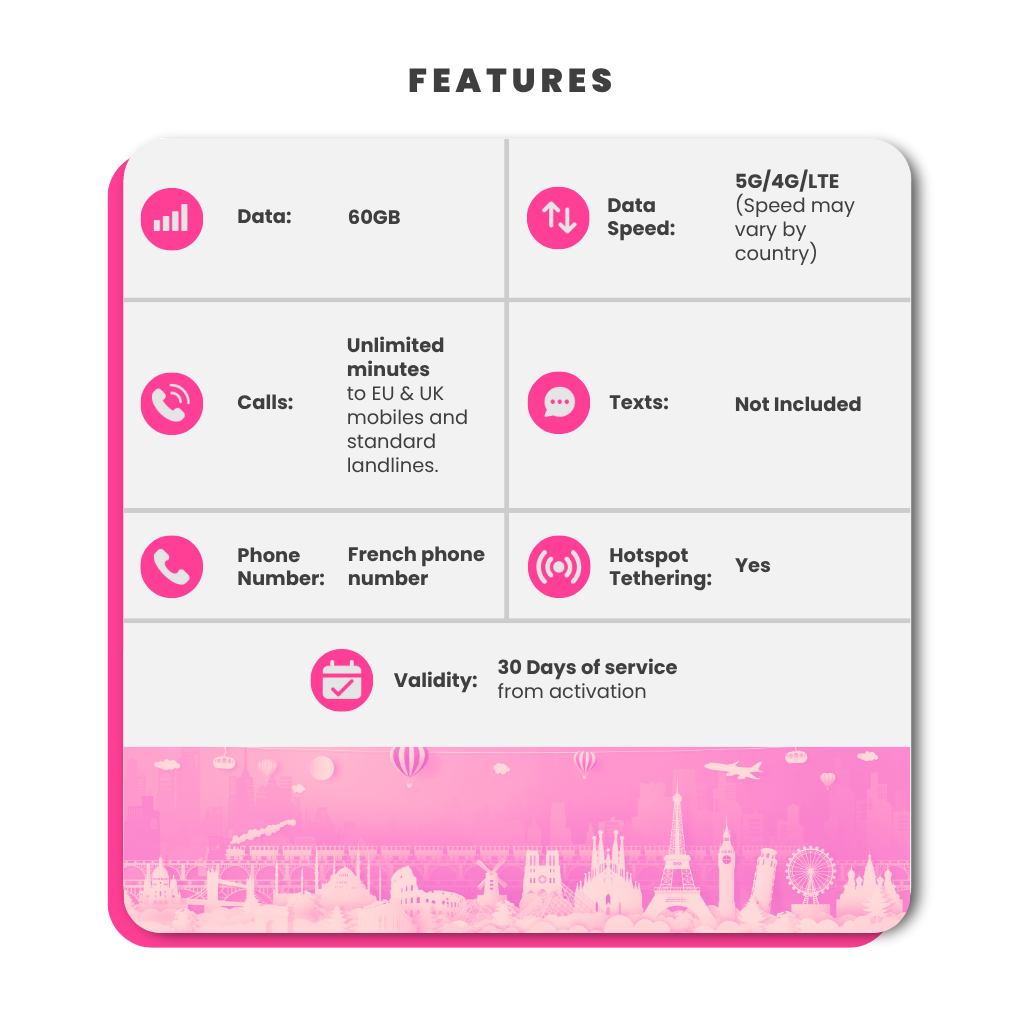 France & European Sim Card (60GB)