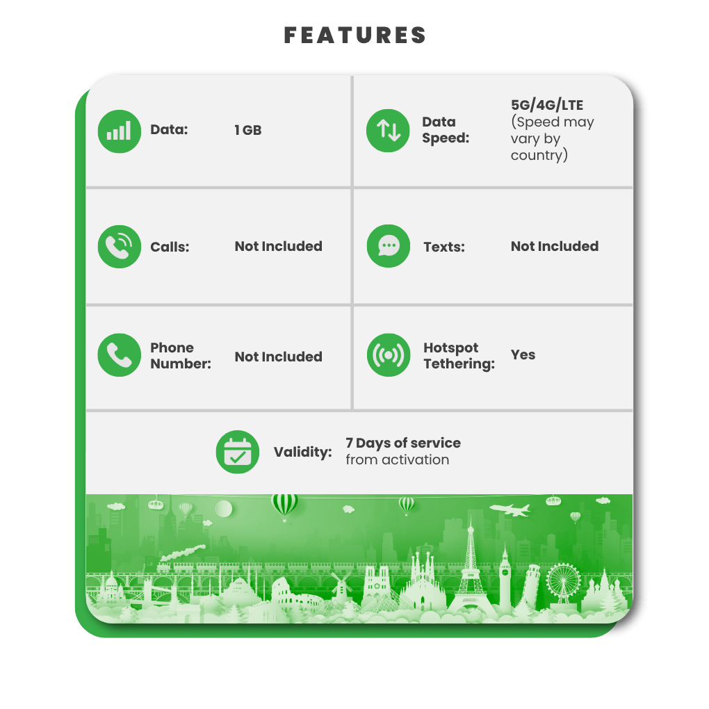 Kenya Data eSIM - SimCorner