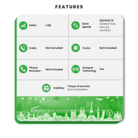 Thumbnail for Kenya Data eSIM - SimCorner