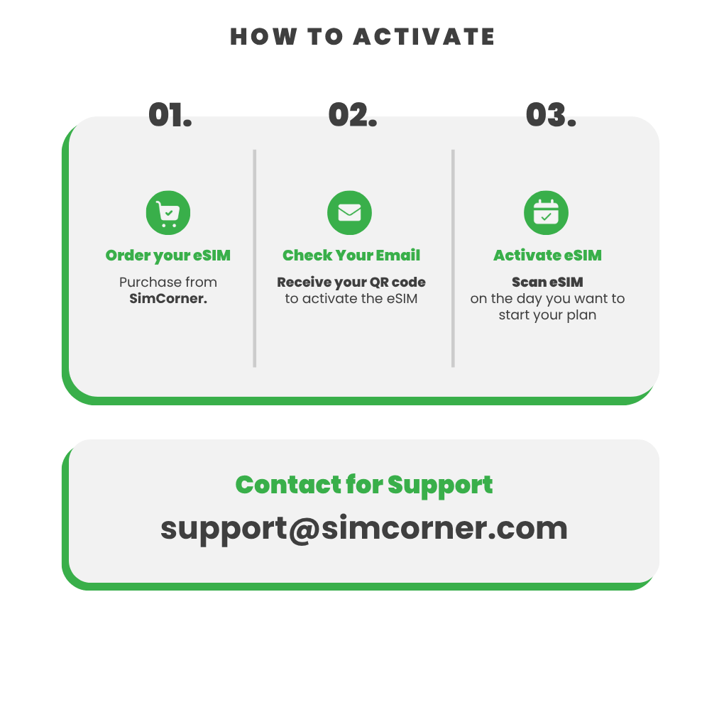 Kenya Data eSIM - SimCorner