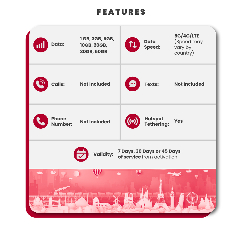 Europe Data eSIM
