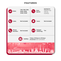 Thumbnail for Europe Data eSIM