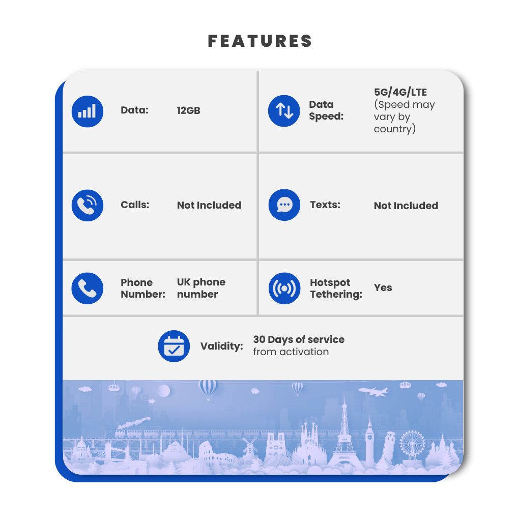 Guatemala Data SIM Card(12GB) - SimCorner