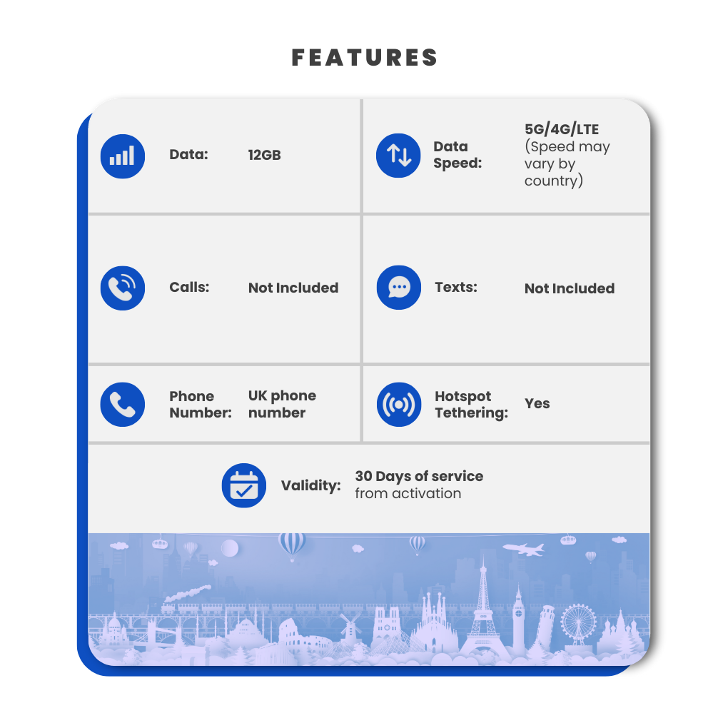 Panama Data SIM Card(12GB)