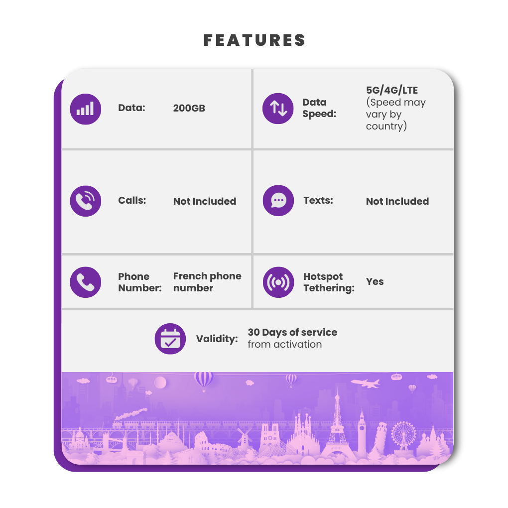 Poland Travel Sim Card 200GB
