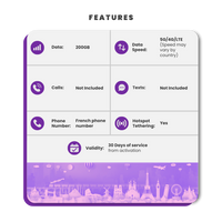 Thumbnail for Poland Travel Sim Card 200GB