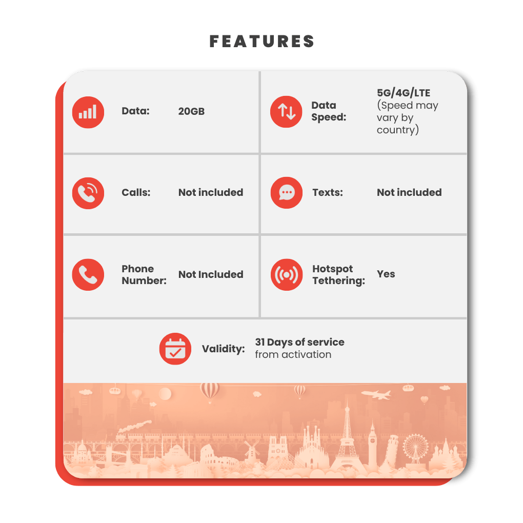 [eSIM] Switzerland Data eSIM (20GB - 31 Days) - SimCorner