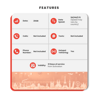 Thumbnail for [eSIM] Switzerland Data eSIM (20GB - 31 Days) - SimCorner