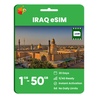 Thumbnail for Iraq Data eSIM