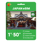 Japan Data eSIM