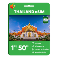 Thumbnail for Thailand Data eSIM