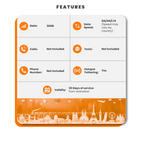 Thumbnail for Kenya Data eSIM - SimCorner