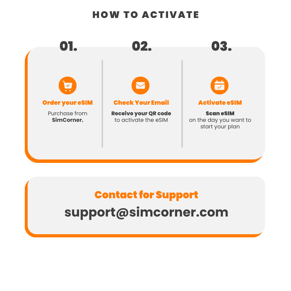 Kenya Data eSIM - SimCorner
