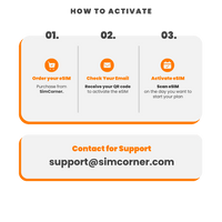 Thumbnail for Kenya Data eSIM - SimCorner