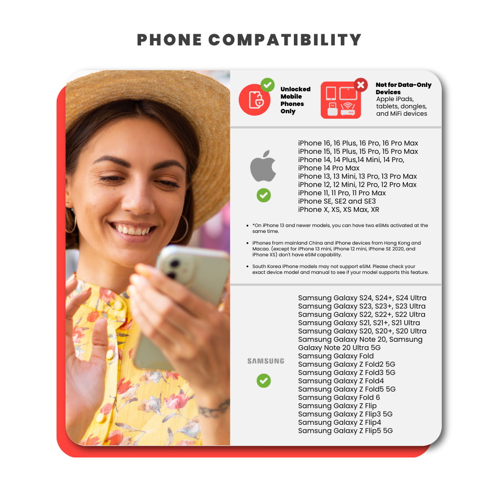 South East Asia Sim Card (10GB)
