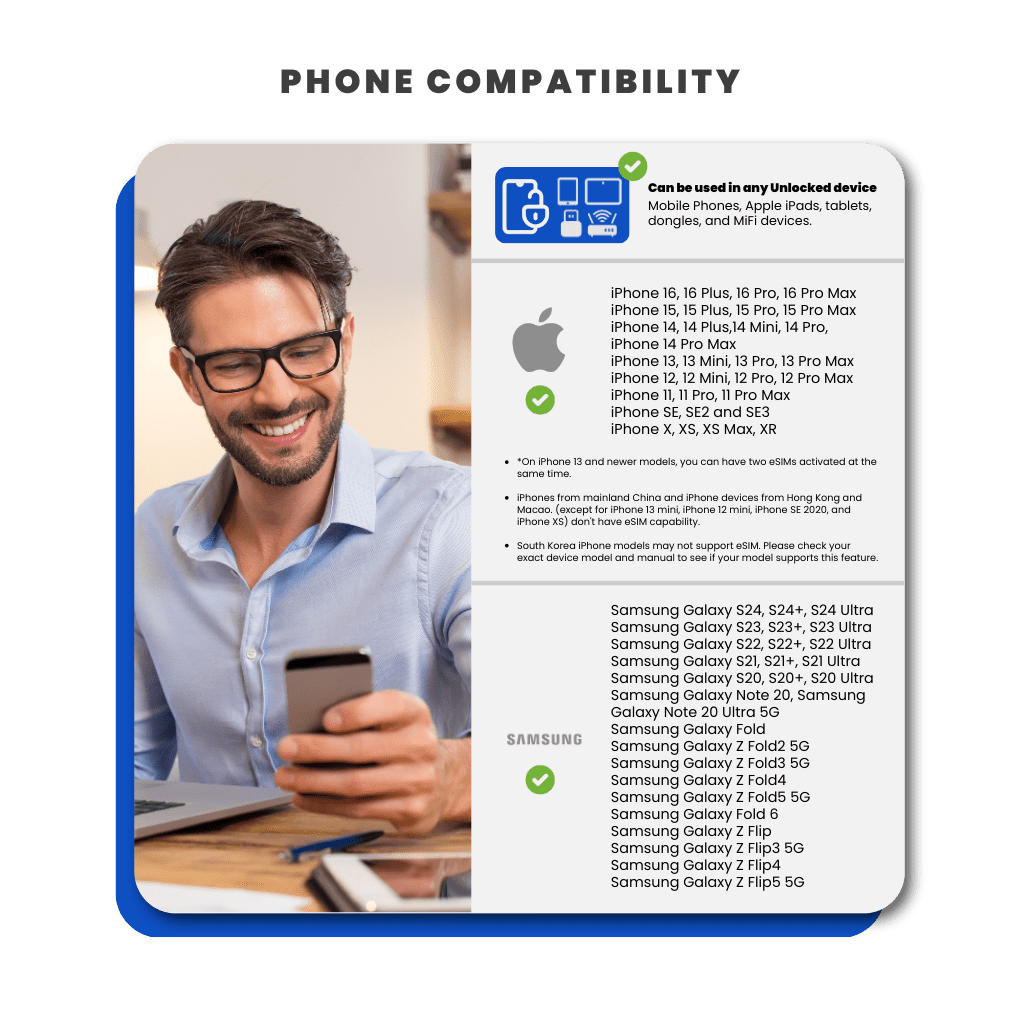 Guatemala Data SIM Card(12GB) - SimCorner