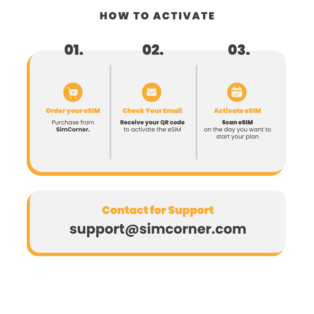 Kenya Data eSIM - SimCorner