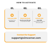 Thumbnail for Kenya Data eSIM - SimCorner