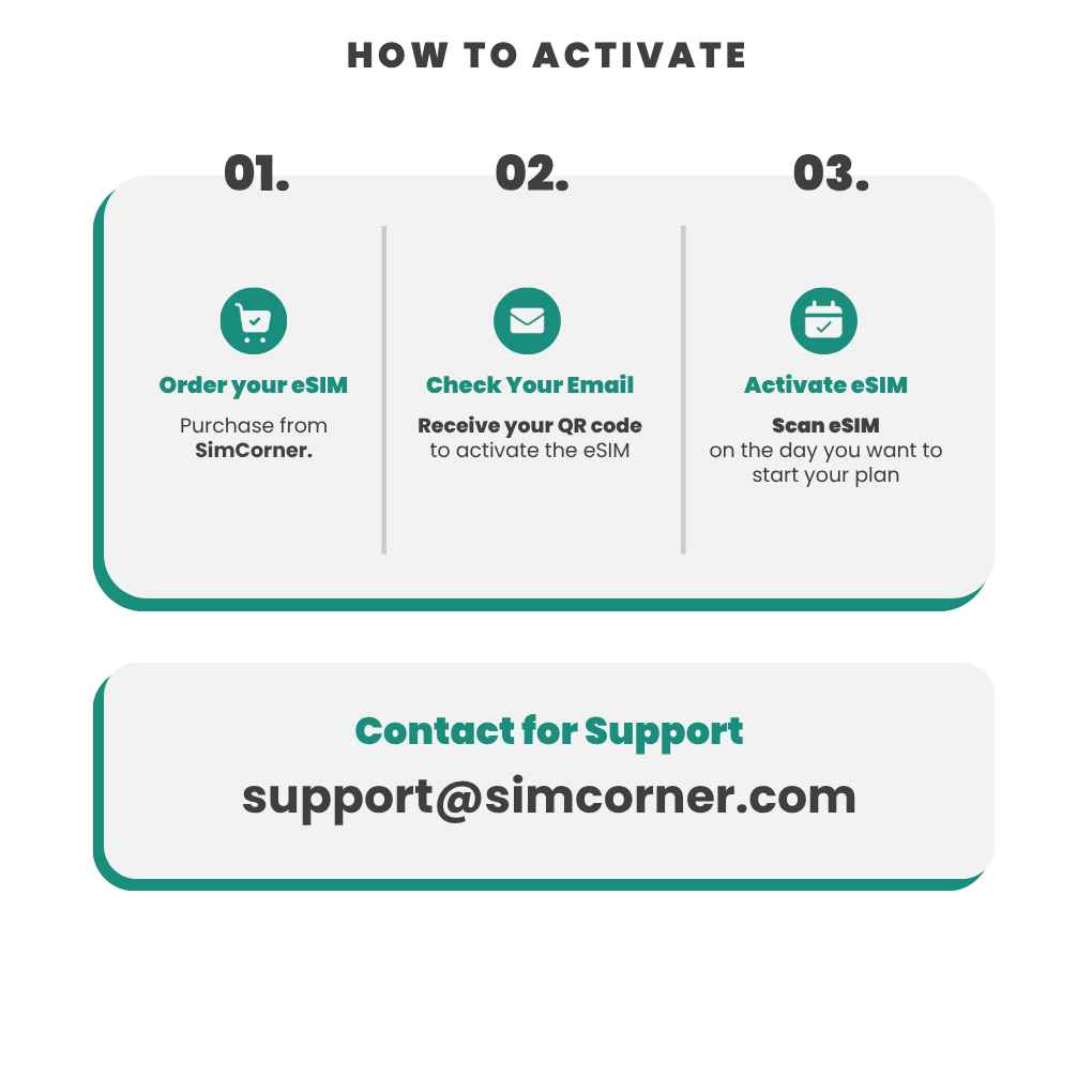 Kenya Data eSIM - SimCorner