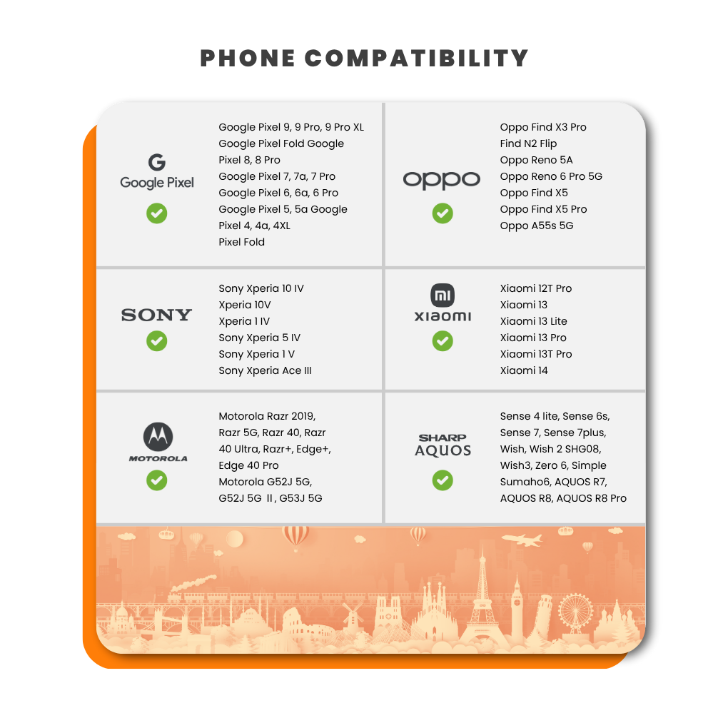 France & European Sim Card (30GB)