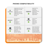 Thumbnail for France & European Sim Card (30GB)