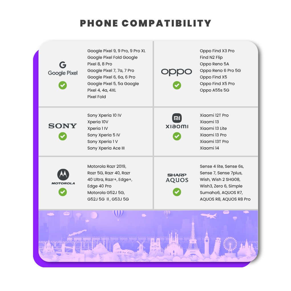 New Zealand Travel Sim Card (One NZ) - 100GB