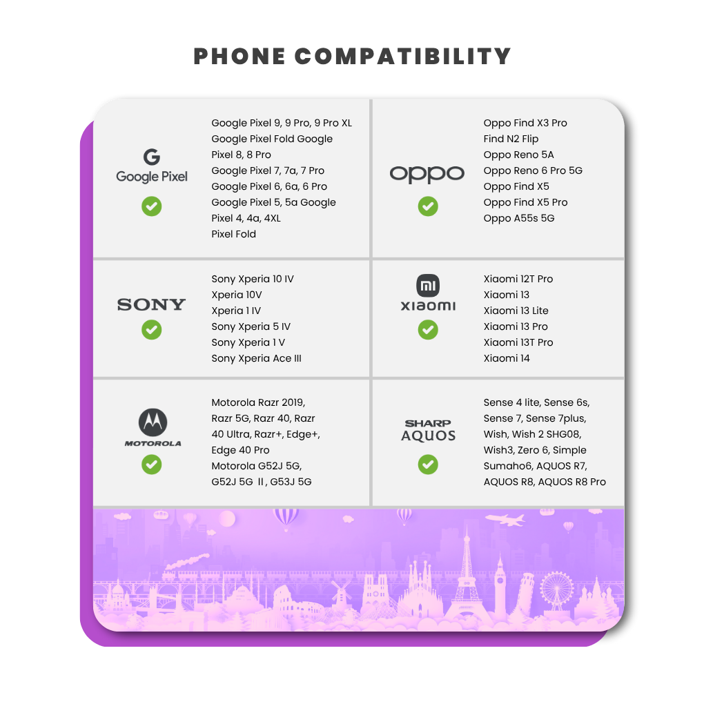 Data SIM for Europe & UK Travel (500GB)