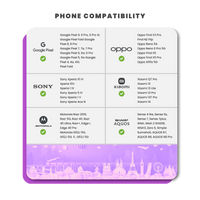 Thumbnail for Data SIM for Europe & UK Travel (500GB)