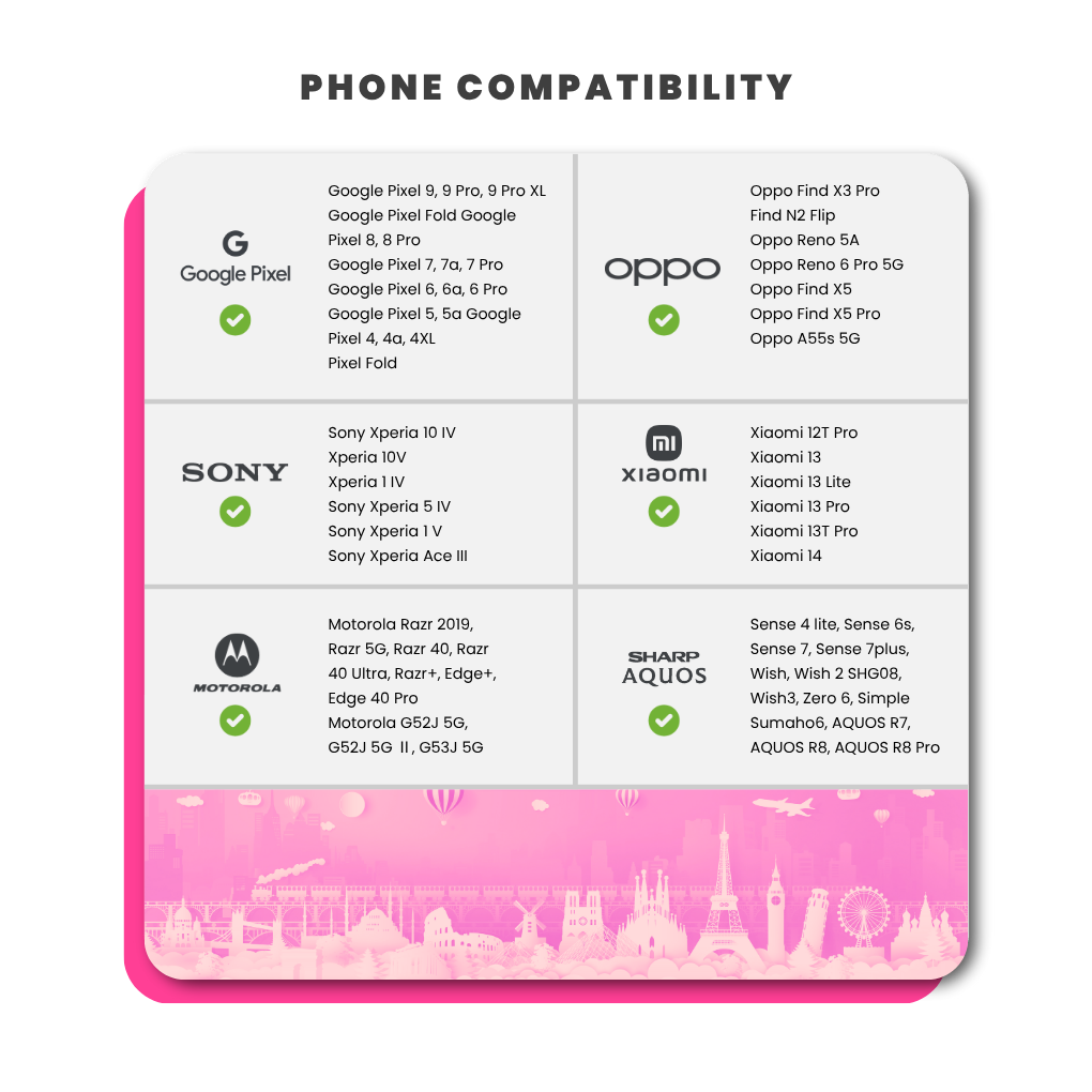 France & European Sim Card (60GB)