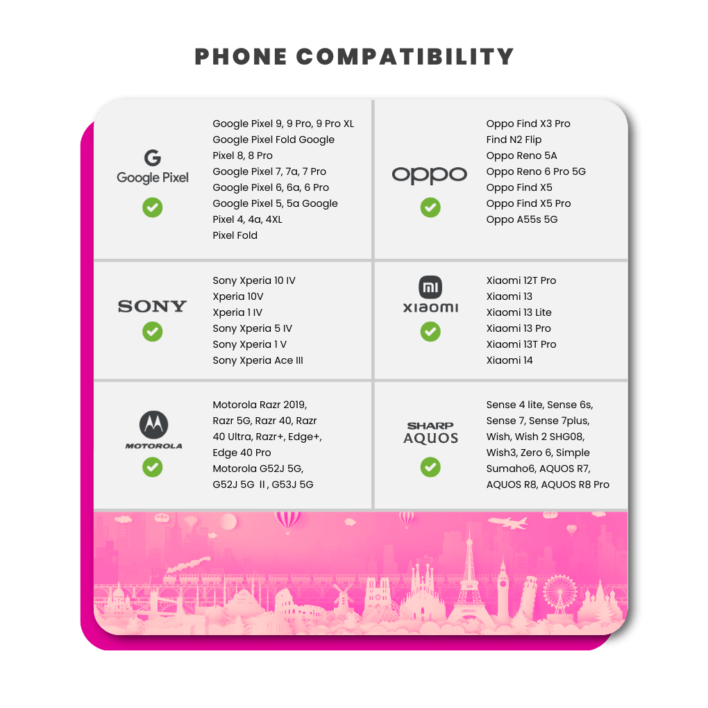 Thailand Sim Card - 35GB (AIS) - SimCorner