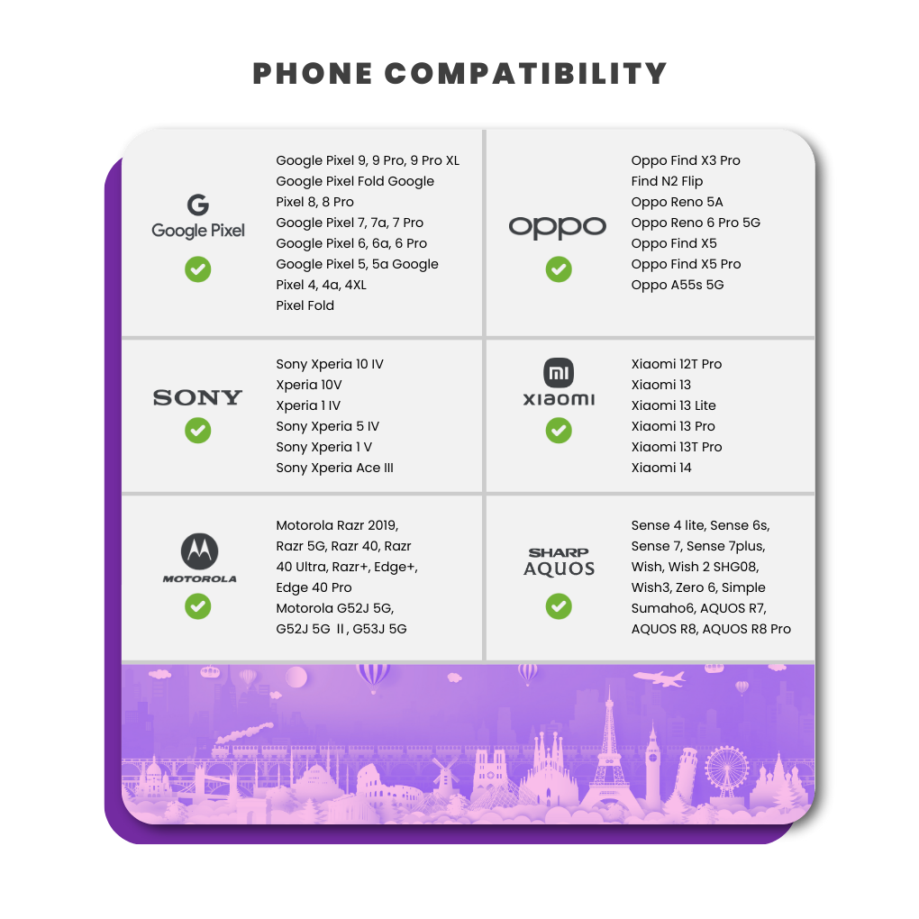 Poland Travel Sim Card 200GB