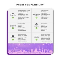 Thumbnail for Poland Travel Sim Card 200GB
