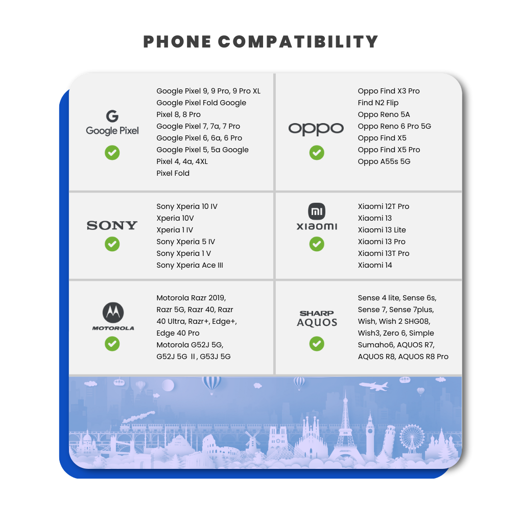 Poland Travel Sim Card (12GB)