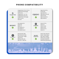 Thumbnail for Panama Data SIM Card(12GB)