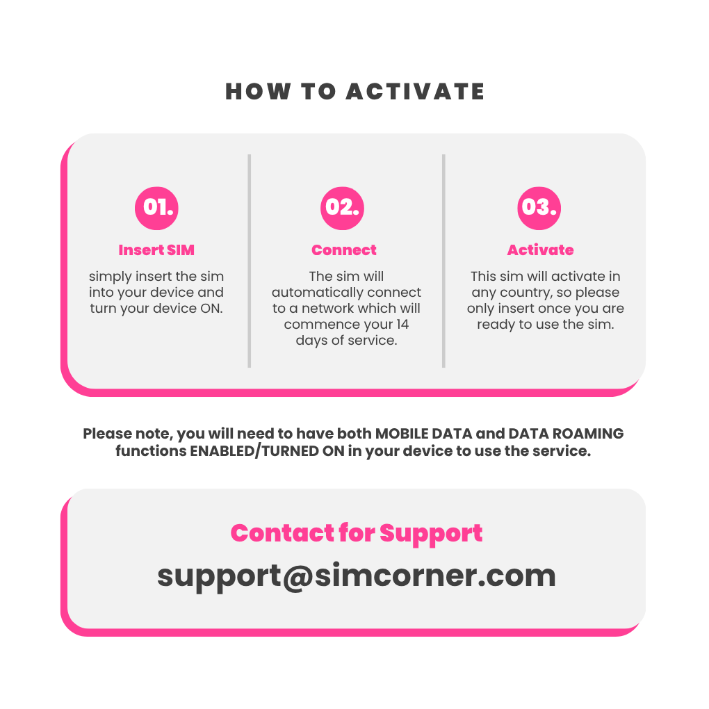 France & European Sim Card (60GB)