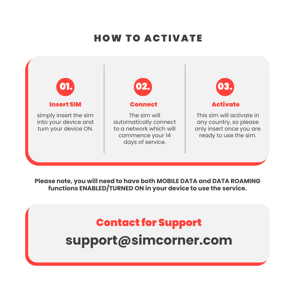 South East Asia Sim Card (10GB)