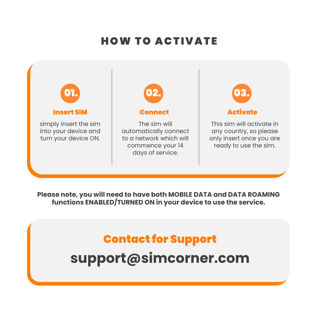 France & European Sim Card (30GB)