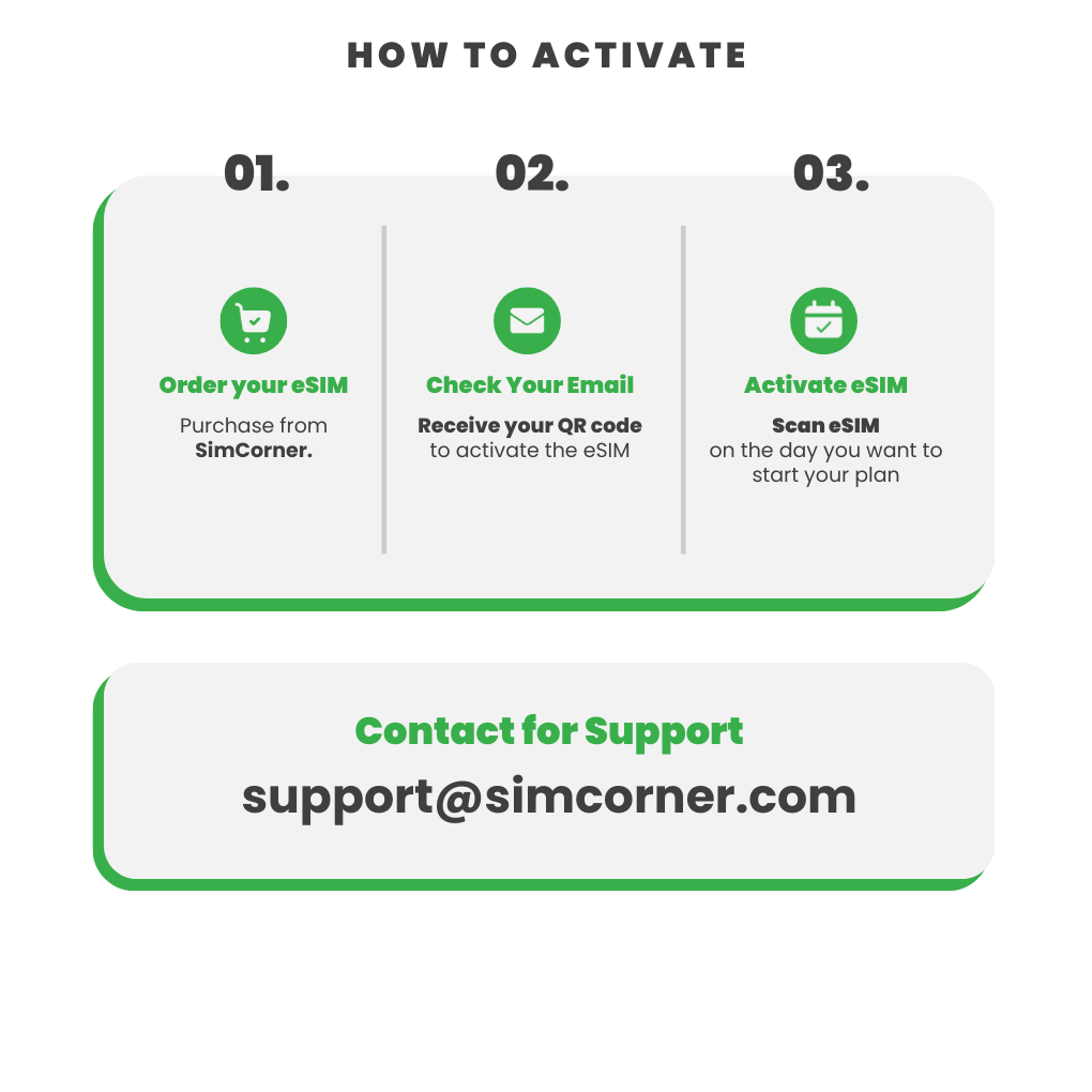 Mexico Data eSIM - SimCorner