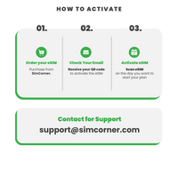 Thumbnail for Mexico Data eSIM - SimCorner