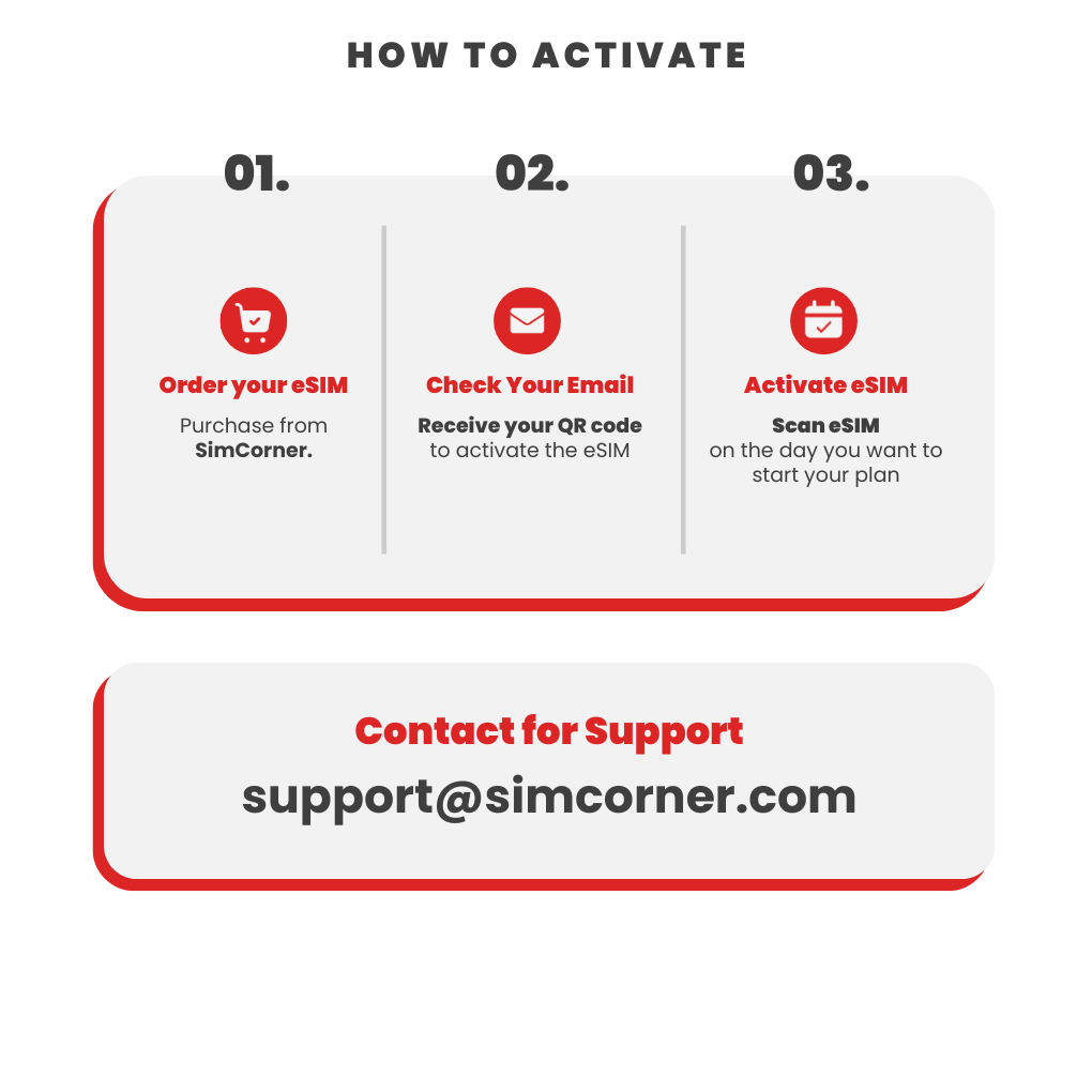 North America eSIM: 1GB - 7 Days