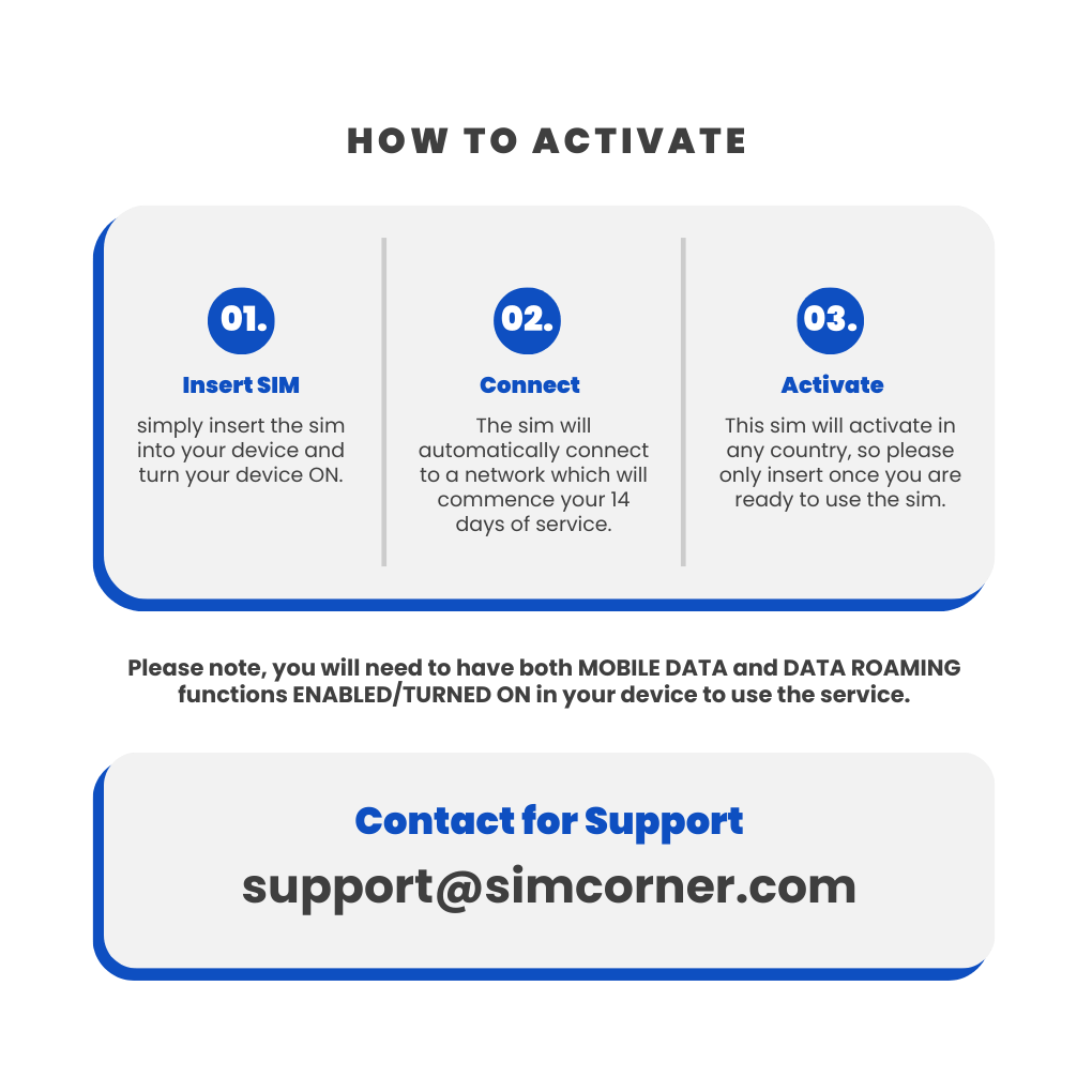 Guatemala Data SIM Card(12GB) - SimCorner