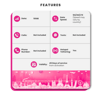 Thumbnail for Kenya Data eSIM - SimCorner