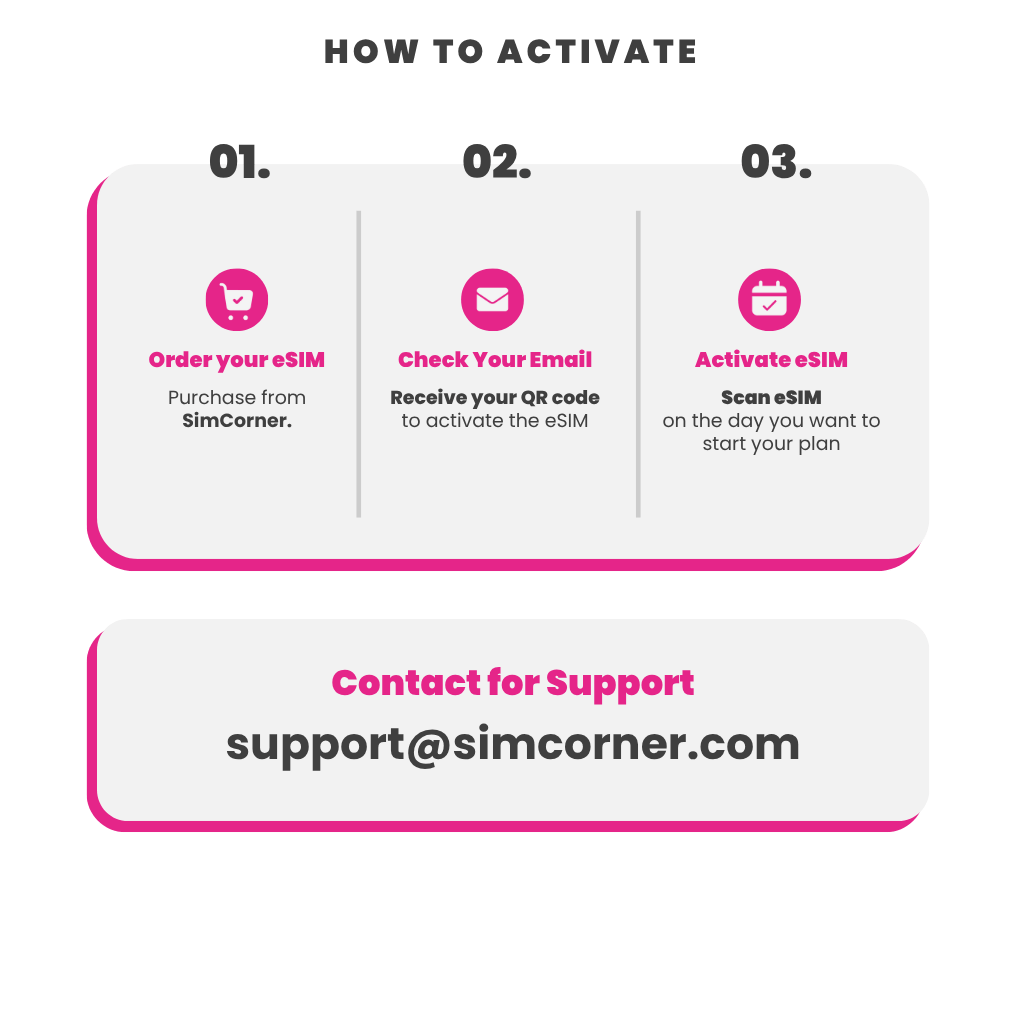 Kenya Data eSIM - SimCorner